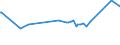 KN 02074280 /Exporte /Einheit = Preise (Euro/Tonne) /Partnerland: Mosambik /Meldeland: Eur27_2020 /02074280:Enten `hausgeflÃ¼gel`, Unzerteilt, Gerupft, Ausgenommen, Ohne Kopf und Paddeln, Ohne Hals, Herz, Leber und Muskelmagen, `enten 63 V.h.`, Gefroren; Andere Angebotsformen