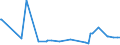 KN 02074280 /Exporte /Einheit = Preise (Euro/Tonne) /Partnerland: Mauritius /Meldeland: Eur27_2020 /02074280:Enten `hausgeflÃ¼gel`, Unzerteilt, Gerupft, Ausgenommen, Ohne Kopf und Paddeln, Ohne Hals, Herz, Leber und Muskelmagen, `enten 63 V.h.`, Gefroren; Andere Angebotsformen