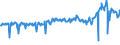 KN 02074300 /Exporte /Einheit = Preise (Euro/Tonne) /Partnerland: Italien /Meldeland: Eur27_2020 /02074300:Fettlebern von Enten `hausgeflÃ¼gel`, Frisch Oder GekÃ¼hlt
