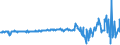 KN 02074300 /Exporte /Einheit = Preise (Euro/Tonne) /Partnerland: Ver.koenigreich /Meldeland: Eur27_2020 /02074300:Fettlebern von Enten `hausgeflÃ¼gel`, Frisch Oder GekÃ¼hlt