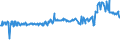 KN 02074300 /Exporte /Einheit = Preise (Euro/Tonne) /Partnerland: Irland /Meldeland: Eur27_2020 /02074300:Fettlebern von Enten `hausgeflÃ¼gel`, Frisch Oder GekÃ¼hlt