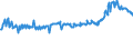 KN 02074300 /Exporte /Einheit = Preise (Euro/Tonne) /Partnerland: Daenemark /Meldeland: Eur27_2020 /02074300:Fettlebern von Enten `hausgeflÃ¼gel`, Frisch Oder GekÃ¼hlt
