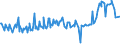 KN 02074300 /Exporte /Einheit = Preise (Euro/Tonne) /Partnerland: Griechenland /Meldeland: Eur27_2020 /02074300:Fettlebern von Enten `hausgeflÃ¼gel`, Frisch Oder GekÃ¼hlt