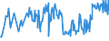 KN 02074300 /Exporte /Einheit = Preise (Euro/Tonne) /Partnerland: Portugal /Meldeland: Eur27_2020 /02074300:Fettlebern von Enten `hausgeflÃ¼gel`, Frisch Oder GekÃ¼hlt