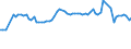 KN 02074300 /Exporte /Einheit = Preise (Euro/Tonne) /Partnerland: Ver.koenigreich(Nordirland) /Meldeland: Eur27_2020 /02074300:Fettlebern von Enten `hausgeflÃ¼gel`, Frisch Oder GekÃ¼hlt