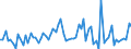 KN 02074300 /Exporte /Einheit = Preise (Euro/Tonne) /Partnerland: Ver.koenigreich(Ohne Nordirland) /Meldeland: Eur27_2020 /02074300:Fettlebern von Enten `hausgeflÃ¼gel`, Frisch Oder GekÃ¼hlt