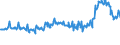 KN 02074300 /Exporte /Einheit = Preise (Euro/Tonne) /Partnerland: Belgien /Meldeland: Eur27_2020 /02074300:Fettlebern von Enten `hausgeflÃ¼gel`, Frisch Oder GekÃ¼hlt