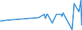 KN 02074300 /Exporte /Einheit = Preise (Euro/Tonne) /Partnerland: Island /Meldeland: Eur27_2020 /02074300:Fettlebern von Enten `hausgeflÃ¼gel`, Frisch Oder GekÃ¼hlt