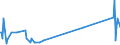 KN 02074300 /Exporte /Einheit = Preise (Euro/Tonne) /Partnerland: Norwegen /Meldeland: Eur27_2020 /02074300:Fettlebern von Enten `hausgeflÃ¼gel`, Frisch Oder GekÃ¼hlt