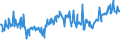 KN 02074300 /Exporte /Einheit = Preise (Euro/Tonne) /Partnerland: Oesterreich /Meldeland: Eur27_2020 /02074300:Fettlebern von Enten `hausgeflÃ¼gel`, Frisch Oder GekÃ¼hlt