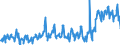 KN 02074300 /Exporte /Einheit = Preise (Euro/Tonne) /Partnerland: Schweiz /Meldeland: Eur27_2020 /02074300:Fettlebern von Enten `hausgeflÃ¼gel`, Frisch Oder GekÃ¼hlt