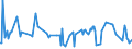 KN 02074300 /Exporte /Einheit = Preise (Euro/Tonne) /Partnerland: Malta /Meldeland: Eur27_2020 /02074300:Fettlebern von Enten `hausgeflÃ¼gel`, Frisch Oder GekÃ¼hlt