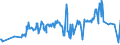 KN 02074300 /Exporte /Einheit = Preise (Euro/Tonne) /Partnerland: Estland /Meldeland: Eur27_2020 /02074300:Fettlebern von Enten `hausgeflÃ¼gel`, Frisch Oder GekÃ¼hlt