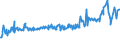 KN 02074300 /Exporte /Einheit = Preise (Euro/Tonne) /Partnerland: Lettland /Meldeland: Eur27_2020 /02074300:Fettlebern von Enten `hausgeflÃ¼gel`, Frisch Oder GekÃ¼hlt