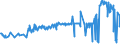 KN 02074300 /Exporte /Einheit = Preise (Euro/Tonne) /Partnerland: Litauen /Meldeland: Eur27_2020 /02074300:Fettlebern von Enten `hausgeflÃ¼gel`, Frisch Oder GekÃ¼hlt