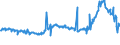 KN 02074300 /Exporte /Einheit = Preise (Euro/Tonne) /Partnerland: Slowakei /Meldeland: Eur27_2020 /02074300:Fettlebern von Enten `hausgeflÃ¼gel`, Frisch Oder GekÃ¼hlt