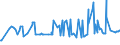 KN 02074300 /Exporte /Einheit = Preise (Euro/Tonne) /Partnerland: Ungarn /Meldeland: Eur27_2020 /02074300:Fettlebern von Enten `hausgeflÃ¼gel`, Frisch Oder GekÃ¼hlt