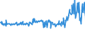 KN 02074300 /Exporte /Einheit = Preise (Euro/Tonne) /Partnerland: Rumaenien /Meldeland: Eur27_2020 /02074300:Fettlebern von Enten `hausgeflÃ¼gel`, Frisch Oder GekÃ¼hlt
