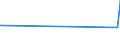 KN 02074300 /Exporte /Einheit = Preise (Euro/Tonne) /Partnerland: Georgien /Meldeland: Eur27_2020 /02074300:Fettlebern von Enten `hausgeflÃ¼gel`, Frisch Oder GekÃ¼hlt
