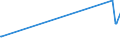 KN 02074300 /Exporte /Einheit = Preise (Euro/Tonne) /Partnerland: Armenien /Meldeland: Eur27_2020 /02074300:Fettlebern von Enten `hausgeflÃ¼gel`, Frisch Oder GekÃ¼hlt