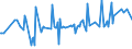 KN 02074300 /Exporte /Einheit = Preise (Euro/Tonne) /Partnerland: Aserbaidschan /Meldeland: Eur27_2020 /02074300:Fettlebern von Enten `hausgeflÃ¼gel`, Frisch Oder GekÃ¼hlt