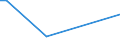 KN 02074300 /Exporte /Einheit = Preise (Euro/Tonne) /Partnerland: Kasachstan /Meldeland: Europäische Union /02074300:Fettlebern von Enten `hausgeflÃ¼gel`, Frisch Oder GekÃ¼hlt