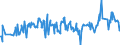 KN 02074300 /Exporte /Einheit = Preise (Euro/Tonne) /Partnerland: Slowenien /Meldeland: Eur27_2020 /02074300:Fettlebern von Enten `hausgeflÃ¼gel`, Frisch Oder GekÃ¼hlt