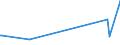 KN 02074300 /Exporte /Einheit = Preise (Euro/Tonne) /Partnerland: Tunesien /Meldeland: Eur27_2020 /02074300:Fettlebern von Enten `hausgeflÃ¼gel`, Frisch Oder GekÃ¼hlt