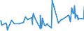 KN 02074300 /Exporte /Einheit = Preise (Euro/Tonne) /Partnerland: Elfenbeink. /Meldeland: Eur27_2020 /02074300:Fettlebern von Enten `hausgeflÃ¼gel`, Frisch Oder GekÃ¼hlt