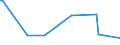 KN 02074300 /Exporte /Einheit = Preise (Euro/Tonne) /Partnerland: Togo /Meldeland: Europäische Union /02074300:Fettlebern von Enten `hausgeflÃ¼gel`, Frisch Oder GekÃ¼hlt