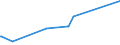 KN 02074300 /Exporte /Einheit = Preise (Euro/Tonne) /Partnerland: Nigeria /Meldeland: Eur27_2020 /02074300:Fettlebern von Enten `hausgeflÃ¼gel`, Frisch Oder GekÃ¼hlt