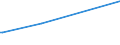 KN 02074300 /Exporte /Einheit = Preise (Euro/Tonne) /Partnerland: Zentralaf.republik /Meldeland: Eur27_2020 /02074300:Fettlebern von Enten `hausgeflÃ¼gel`, Frisch Oder GekÃ¼hlt