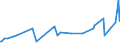 KN 02074300 /Exporte /Einheit = Preise (Euro/Tonne) /Partnerland: Gabun /Meldeland: Eur27_2020 /02074300:Fettlebern von Enten `hausgeflÃ¼gel`, Frisch Oder GekÃ¼hlt