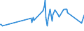 KN 02074300 /Exporte /Einheit = Preise (Euro/Tonne) /Partnerland: Kenia /Meldeland: Eur27_2020 /02074300:Fettlebern von Enten `hausgeflÃ¼gel`, Frisch Oder GekÃ¼hlt