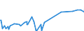 KN 02074300 /Exporte /Einheit = Preise (Euro/Tonne) /Partnerland: Suedafrika /Meldeland: Eur27_2020 /02074300:Fettlebern von Enten `hausgeflÃ¼gel`, Frisch Oder GekÃ¼hlt