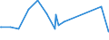 KN 02074300 /Exporte /Einheit = Preise (Euro/Tonne) /Partnerland: S.pierre /Meldeland: Eur27_2020 /02074300:Fettlebern von Enten `hausgeflÃ¼gel`, Frisch Oder GekÃ¼hlt