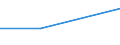 KN 02074321 /Exporte /Einheit = Preise (Euro/Tonne) /Partnerland: Irland /Meldeland: Eur27 /02074321:Haelften Oder Viertel von Enten 'hausgefluegel', Gefroren