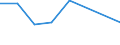 KN 02074321 /Exporte /Einheit = Preise (Euro/Tonne) /Partnerland: Daenemark /Meldeland: Eur27 /02074321:Haelften Oder Viertel von Enten 'hausgefluegel', Gefroren