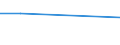 KN 02074323 /Importe /Einheit = Preise (Euro/Tonne) /Partnerland: Ungarn /Meldeland: Eur27 /02074323:Haelften Oder Viertel von Gaensen 'hausgefluegel', Gefroren