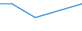 KN 02074361 /Exporte /Einheit = Preise (Euro/Tonne) /Partnerland: Belgien/Luxemburg /Meldeland: Eur27 /02074361:Schenkel und Teile Davon, Unentbeint, von Gaensen 'hausgefluegel', Gefroren