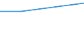 KN 02074361 /Exporte /Einheit = Preise (Euro/Tonne) /Partnerland: Niederlande /Meldeland: Eur27 /02074361:Schenkel und Teile Davon, Unentbeint, von Gaensen 'hausgefluegel', Gefroren