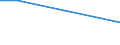 KN 02074361 /Exporte /Einheit = Preise (Euro/Tonne) /Partnerland: Deutschland /Meldeland: Eur27 /02074361:Schenkel und Teile Davon, Unentbeint, von Gaensen 'hausgefluegel', Gefroren