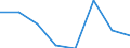 KN 02074363 /Exporte /Einheit = Preise (Euro/Tonne) /Partnerland: Spanien /Meldeland: Eur27 /02074363:Schenkel und Teile Davon, Unentbeint, von Enten Oder Perlhuehnern 'hausgefluegel', Gefroren