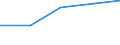 KN 02074363 /Exporte /Einheit = Preise (Euro/Tonne) /Partnerland: Schweden /Meldeland: Eur27 /02074363:Schenkel und Teile Davon, Unentbeint, von Enten Oder Perlhuehnern 'hausgefluegel', Gefroren