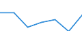 KN 02074363 /Exporte /Einheit = Preise (Euro/Tonne) /Partnerland: Schweiz /Meldeland: Eur27 /02074363:Schenkel und Teile Davon, Unentbeint, von Enten Oder Perlhuehnern 'hausgefluegel', Gefroren