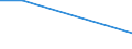 KN 02074363 /Exporte /Einheit = Preise (Euro/Tonne) /Partnerland: Oesterreich /Meldeland: Eur27 /02074363:Schenkel und Teile Davon, Unentbeint, von Enten Oder Perlhuehnern 'hausgefluegel', Gefroren