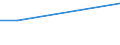 KN 02074363 /Exporte /Einheit = Preise (Euro/Tonne) /Partnerland: Elfenbeink. /Meldeland: Eur27 /02074363:Schenkel und Teile Davon, Unentbeint, von Enten Oder Perlhuehnern 'hausgefluegel', Gefroren