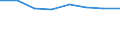 KN 02074363 /Exporte /Einheit = Preise (Euro/Tonne) /Partnerland: Gabun /Meldeland: Eur27 /02074363:Schenkel und Teile Davon, Unentbeint, von Enten Oder Perlhuehnern 'hausgefluegel', Gefroren