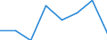 KN 02074363 /Exporte /Einheit = Preise (Euro/Tonne) /Partnerland: Reunion /Meldeland: Eur27 /02074363:Schenkel und Teile Davon, Unentbeint, von Enten Oder Perlhuehnern 'hausgefluegel', Gefroren