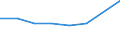 KN 02074363 /Exporte /Einheit = Preise (Euro/Tonne) /Partnerland: Guadeloupe /Meldeland: Eur27 /02074363:Schenkel und Teile Davon, Unentbeint, von Enten Oder Perlhuehnern 'hausgefluegel', Gefroren